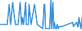 KN 29336930 /Exporte /Einheit = Mengen in Tonnen /Partnerland: Belgien /Meldeland: Europäische Union /29336930:2,6-di-tert-butyl-4-[4,6-bis`octylthio`-1,3,5-triazin-2-ylamino]-phenol