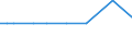 KN 29336930 /Exporte /Einheit = Mengen in Tonnen /Partnerland: Island /Meldeland: Europäische Union /29336930:2,6-di-tert-butyl-4-[4,6-bis`octylthio`-1,3,5-triazin-2-ylamino]-phenol