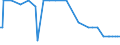 KN 29336930 /Exporte /Einheit = Mengen in Tonnen /Partnerland: Finnland /Meldeland: Europäische Union /29336930:2,6-di-tert-butyl-4-[4,6-bis`octylthio`-1,3,5-triazin-2-ylamino]-phenol