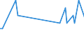 KN 29336930 /Exporte /Einheit = Mengen in Tonnen /Partnerland: Suedafrika /Meldeland: Europäische Union /29336930:2,6-di-tert-butyl-4-[4,6-bis`octylthio`-1,3,5-triazin-2-ylamino]-phenol