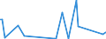 KN 29336930 /Exporte /Einheit = Mengen in Tonnen /Partnerland: Vereinigte Staaten von Amerika /Meldeland: Europäische Union /29336930:2,6-di-tert-butyl-4-[4,6-bis`octylthio`-1,3,5-triazin-2-ylamino]-phenol