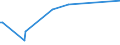 KN 29336930 /Exporte /Einheit = Mengen in Tonnen /Partnerland: Brasilien /Meldeland: Europäische Union /29336930:2,6-di-tert-butyl-4-[4,6-bis`octylthio`-1,3,5-triazin-2-ylamino]-phenol