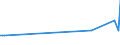 CN 29336930 /Exports /Unit = Quantities in tons /Partner: Singapore /Reporter: European Union /29336930:2,6-di-tert-butyl-4-[4,6-bis`octylthio`-1,3,5-triazin-2-ylamino]phenol