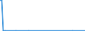 KN 29336930 /Exporte /Einheit = Mengen in Tonnen /Partnerland: Australien /Meldeland: Europäische Union /29336930:2,6-di-tert-butyl-4-[4,6-bis`octylthio`-1,3,5-triazin-2-ylamino]-phenol