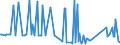 KN 29336930 /Exporte /Einheit = Werte in 1000 Euro /Partnerland: Belgien /Meldeland: Europäische Union /29336930:2,6-di-tert-butyl-4-[4,6-bis`octylthio`-1,3,5-triazin-2-ylamino]-phenol