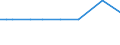 KN 29336930 /Exporte /Einheit = Werte in 1000 Euro /Partnerland: Island /Meldeland: Europäische Union /29336930:2,6-di-tert-butyl-4-[4,6-bis`octylthio`-1,3,5-triazin-2-ylamino]-phenol