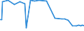 KN 29336930 /Exporte /Einheit = Werte in 1000 Euro /Partnerland: Finnland /Meldeland: Europäische Union /29336930:2,6-di-tert-butyl-4-[4,6-bis`octylthio`-1,3,5-triazin-2-ylamino]-phenol