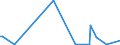 KN 29336930 /Exporte /Einheit = Werte in 1000 Euro /Partnerland: Schweiz /Meldeland: Europäische Union /29336930:2,6-di-tert-butyl-4-[4,6-bis`octylthio`-1,3,5-triazin-2-ylamino]-phenol