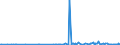 CN 29336940 /Exports /Unit = Prices (Euro/ton) /Partner: Mexico /Reporter: Eur27_2020 /29336940:Methenamine (Inn) (Hexamethylenetetramine); 2,6-di-tert-butyl-4-[4,6-bis(Octylthio)-1,3,5-triazine-2-ylamino]phenol