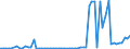 CN 29336980 /Exports /Unit = Prices (Euro/ton) /Partner: United Kingdom(Northern Ireland) /Reporter: Eur27_2020 /29336980:Heterocyclic Compounds With Nitrogen Hetero-atom[s] Only, Containing an Unfused Triazine Ring, Whether or not Hydrogenated, in the Structure (Excl. Melamine, Atrazine (Iso), Propazine (Iso), Simazine (Iso), Hexahydro-1,3,5-trinitro-1,3,5-triazine `hexogen, Trimethylenetrinitramine`, Methenamine [inn] `hexamethylenetetramine` and 2,6-di-tert-butyl-4-[4,6-bis`octylthio`-1,3,5-triazine-2-ylamino]phenol)