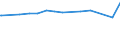 CN 29336980 /Exports /Unit = Prices (Euro/ton) /Partner: Canary /Reporter: European Union /29336980:Heterocyclic Compounds With Nitrogen Hetero-atom[s] Only, Containing an Unfused Triazine Ring, Whether or not Hydrogenated, in the Structure (Excl. Melamine, Atrazine (Iso), Propazine (Iso), Simazine (Iso), Hexahydro-1,3,5-trinitro-1,3,5-triazine `hexogen, Trimethylenetrinitramine`, Methenamine [inn] `hexamethylenetetramine` and 2,6-di-tert-butyl-4-[4,6-bis`octylthio`-1,3,5-triazine-2-ylamino]phenol)