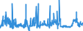 CN 29336980 /Exports /Unit = Prices (Euro/ton) /Partner: Austria /Reporter: Eur27_2020 /29336980:Heterocyclic Compounds With Nitrogen Hetero-atom[s] Only, Containing an Unfused Triazine Ring, Whether or not Hydrogenated, in the Structure (Excl. Melamine, Atrazine (Iso), Propazine (Iso), Simazine (Iso), Hexahydro-1,3,5-trinitro-1,3,5-triazine `hexogen, Trimethylenetrinitramine`, Methenamine [inn] `hexamethylenetetramine` and 2,6-di-tert-butyl-4-[4,6-bis`octylthio`-1,3,5-triazine-2-ylamino]phenol)