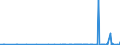 CN 29336980 /Exports /Unit = Prices (Euro/ton) /Partner: Albania /Reporter: Eur27_2020 /29336980:Heterocyclic Compounds With Nitrogen Hetero-atom[s] Only, Containing an Unfused Triazine Ring, Whether or not Hydrogenated, in the Structure (Excl. Melamine, Atrazine (Iso), Propazine (Iso), Simazine (Iso), Hexahydro-1,3,5-trinitro-1,3,5-triazine `hexogen, Trimethylenetrinitramine`, Methenamine [inn] `hexamethylenetetramine` and 2,6-di-tert-butyl-4-[4,6-bis`octylthio`-1,3,5-triazine-2-ylamino]phenol)