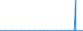 CN 29336980 /Exports /Unit = Prices (Euro/ton) /Partner: Armenia /Reporter: Eur27_2020 /29336980:Heterocyclic Compounds With Nitrogen Hetero-atom[s] Only, Containing an Unfused Triazine Ring, Whether or not Hydrogenated, in the Structure (Excl. Melamine, Atrazine (Iso), Propazine (Iso), Simazine (Iso), Hexahydro-1,3,5-trinitro-1,3,5-triazine `hexogen, Trimethylenetrinitramine`, Methenamine [inn] `hexamethylenetetramine` and 2,6-di-tert-butyl-4-[4,6-bis`octylthio`-1,3,5-triazine-2-ylamino]phenol)