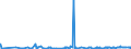 CN 29336980 /Exports /Unit = Prices (Euro/ton) /Partner: Libya /Reporter: Eur27_2020 /29336980:Heterocyclic Compounds With Nitrogen Hetero-atom[s] Only, Containing an Unfused Triazine Ring, Whether or not Hydrogenated, in the Structure (Excl. Melamine, Atrazine (Iso), Propazine (Iso), Simazine (Iso), Hexahydro-1,3,5-trinitro-1,3,5-triazine `hexogen, Trimethylenetrinitramine`, Methenamine [inn] `hexamethylenetetramine` and 2,6-di-tert-butyl-4-[4,6-bis`octylthio`-1,3,5-triazine-2-ylamino]phenol)