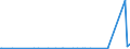 CN 29336980 /Exports /Unit = Prices (Euro/ton) /Partner: Burkina Faso /Reporter: Eur27_2020 /29336980:Heterocyclic Compounds With Nitrogen Hetero-atom[s] Only, Containing an Unfused Triazine Ring, Whether or not Hydrogenated, in the Structure (Excl. Melamine, Atrazine (Iso), Propazine (Iso), Simazine (Iso), Hexahydro-1,3,5-trinitro-1,3,5-triazine `hexogen, Trimethylenetrinitramine`, Methenamine [inn] `hexamethylenetetramine` and 2,6-di-tert-butyl-4-[4,6-bis`octylthio`-1,3,5-triazine-2-ylamino]phenol)