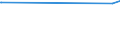 CN 29336980 /Exports /Unit = Prices (Euro/ton) /Partner: Sierra Leone /Reporter: European Union /29336980:Heterocyclic Compounds With Nitrogen Hetero-atom[s] Only, Containing an Unfused Triazine Ring, Whether or not Hydrogenated, in the Structure (Excl. Melamine, Atrazine (Iso), Propazine (Iso), Simazine (Iso), Hexahydro-1,3,5-trinitro-1,3,5-triazine `hexogen, Trimethylenetrinitramine`, Methenamine [inn] `hexamethylenetetramine` and 2,6-di-tert-butyl-4-[4,6-bis`octylthio`-1,3,5-triazine-2-ylamino]phenol)