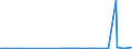 CN 29336980 /Exports /Unit = Prices (Euro/ton) /Partner: Equat.guinea /Reporter: Eur27_2020 /29336980:Heterocyclic Compounds With Nitrogen Hetero-atom[s] Only, Containing an Unfused Triazine Ring, Whether or not Hydrogenated, in the Structure (Excl. Melamine, Atrazine (Iso), Propazine (Iso), Simazine (Iso), Hexahydro-1,3,5-trinitro-1,3,5-triazine `hexogen, Trimethylenetrinitramine`, Methenamine [inn] `hexamethylenetetramine` and 2,6-di-tert-butyl-4-[4,6-bis`octylthio`-1,3,5-triazine-2-ylamino]phenol)