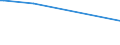 CN 29336980 /Exports /Unit = Prices (Euro/ton) /Partner: Uganda /Reporter: European Union /29336980:Heterocyclic Compounds With Nitrogen Hetero-atom[s] Only, Containing an Unfused Triazine Ring, Whether or not Hydrogenated, in the Structure (Excl. Melamine, Atrazine (Iso), Propazine (Iso), Simazine (Iso), Hexahydro-1,3,5-trinitro-1,3,5-triazine `hexogen, Trimethylenetrinitramine`, Methenamine [inn] `hexamethylenetetramine` and 2,6-di-tert-butyl-4-[4,6-bis`octylthio`-1,3,5-triazine-2-ylamino]phenol)