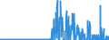 CN 29337900 /Exports /Unit = Prices (Euro/ton) /Partner: Italy /Reporter: Eur27_2020 /29337900:Lactams (Excl. 6-hexanelactam `epsilon-caprolactam`, Clobazam (Inn), Methyprylon (Inn), and Inorganic or Organic Compounds of Mercury)