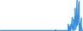 CN 29337900 /Exports /Unit = Prices (Euro/ton) /Partner: United Kingdom /Reporter: Eur27_2020 /29337900:Lactams (Excl. 6-hexanelactam `epsilon-caprolactam`, Clobazam (Inn), Methyprylon (Inn), and Inorganic or Organic Compounds of Mercury)
