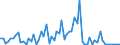 CN 29337900 /Exports /Unit = Prices (Euro/ton) /Partner: United Kingdom(Excluding Northern Ireland) /Reporter: Eur27_2020 /29337900:Lactams (Excl. 6-hexanelactam `epsilon-caprolactam`, Clobazam (Inn), Methyprylon (Inn), and Inorganic or Organic Compounds of Mercury)