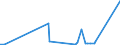 CN 29337900 /Exports /Unit = Prices (Euro/ton) /Partner: Iceland /Reporter: Eur27_2020 /29337900:Lactams (Excl. 6-hexanelactam `epsilon-caprolactam`, Clobazam (Inn), Methyprylon (Inn), and Inorganic or Organic Compounds of Mercury)