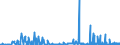 CN 29337900 /Exports /Unit = Prices (Euro/ton) /Partner: Slovakia /Reporter: Eur27_2020 /29337900:Lactams (Excl. 6-hexanelactam `epsilon-caprolactam`, Clobazam (Inn), Methyprylon (Inn), and Inorganic or Organic Compounds of Mercury)