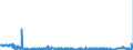 CN 29337900 /Exports /Unit = Prices (Euro/ton) /Partner: Hungary /Reporter: Eur27_2020 /29337900:Lactams (Excl. 6-hexanelactam `epsilon-caprolactam`, Clobazam (Inn), Methyprylon (Inn), and Inorganic or Organic Compounds of Mercury)