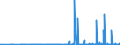 CN 29337900 /Exports /Unit = Prices (Euro/ton) /Partner: Croatia /Reporter: Eur27_2020 /29337900:Lactams (Excl. 6-hexanelactam `epsilon-caprolactam`, Clobazam (Inn), Methyprylon (Inn), and Inorganic or Organic Compounds of Mercury)