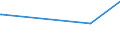 CN 29337900 /Exports /Unit = Prices (Euro/ton) /Partner: Mauritius /Reporter: Eur27_2020 /29337900:Lactams (Excl. 6-hexanelactam `epsilon-caprolactam`, Clobazam (Inn), Methyprylon (Inn), and Inorganic or Organic Compounds of Mercury)