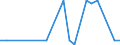 KN 29339020 /Exporte /Einheit = Preise (Euro/Tonne) /Partnerland: Frankreich /Meldeland: Europäische Union /29339020:Benzimidazol-2-thiol 'mercaptobenzimidazol'