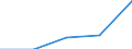 KN 29339020 /Exporte /Einheit = Preise (Euro/Tonne) /Partnerland: Belgien/Luxemburg /Meldeland: Europäische Union /29339020:Benzimidazol-2-thiol 'mercaptobenzimidazol'