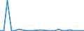 KN 29339020 /Exporte /Einheit = Preise (Euro/Tonne) /Partnerland: Ver.koenigreich /Meldeland: Europäische Union /29339020:Benzimidazol-2-thiol 'mercaptobenzimidazol'