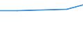 KN 29339020 /Exporte /Einheit = Preise (Euro/Tonne) /Partnerland: Irland /Meldeland: Europäische Union /29339020:Benzimidazol-2-thiol 'mercaptobenzimidazol'