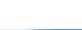 KN 29339020 /Exporte /Einheit = Preise (Euro/Tonne) /Partnerland: Daenemark /Meldeland: Europäische Union /29339020:Benzimidazol-2-thiol 'mercaptobenzimidazol'