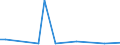 KN 29339040 /Exporte /Einheit = Preise (Euro/Tonne) /Partnerland: Niederlande /Meldeland: Europäische Union /29339040:Indol, 3-methylindol 'skatol', 6-allyl-6,7-dihydro-5 H-dibenz'c,e'azepin 'azapetin' und Seine Salze; Chlordiazepoxid 'inn' und Seine Salze; Dextromethorphan 'inn' und Seine Salze; Phenindamin 'inn' und Seine Salze; Imipraminhydrochlorid 'innm'