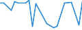 KN 29339040 /Exporte /Einheit = Preise (Euro/Tonne) /Partnerland: Deutschland /Meldeland: Europäische Union /29339040:Indol, 3-methylindol 'skatol', 6-allyl-6,7-dihydro-5 H-dibenz'c,e'azepin 'azapetin' und Seine Salze; Chlordiazepoxid 'inn' und Seine Salze; Dextromethorphan 'inn' und Seine Salze; Phenindamin 'inn' und Seine Salze; Imipraminhydrochlorid 'innm'