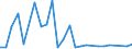 KN 29339040 /Exporte /Einheit = Preise (Euro/Tonne) /Partnerland: Ver.koenigreich /Meldeland: Europäische Union /29339040:Indol, 3-methylindol 'skatol', 6-allyl-6,7-dihydro-5 H-dibenz'c,e'azepin 'azapetin' und Seine Salze; Chlordiazepoxid 'inn' und Seine Salze; Dextromethorphan 'inn' und Seine Salze; Phenindamin 'inn' und Seine Salze; Imipraminhydrochlorid 'innm'