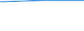 KN 29339040 /Exporte /Einheit = Preise (Euro/Tonne) /Partnerland: Polen /Meldeland: Europäische Union /29339040:Indol, 3-methylindol 'skatol', 6-allyl-6,7-dihydro-5 H-dibenz'c,e'azepin 'azapetin' und Seine Salze; Chlordiazepoxid 'inn' und Seine Salze; Dextromethorphan 'inn' und Seine Salze; Phenindamin 'inn' und Seine Salze; Imipraminhydrochlorid 'innm'