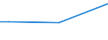 KN 29339040 /Exporte /Einheit = Preise (Euro/Tonne) /Partnerland: Tschechien /Meldeland: Europäische Union /29339040:Indol, 3-methylindol 'skatol', 6-allyl-6,7-dihydro-5 H-dibenz'c,e'azepin 'azapetin' und Seine Salze; Chlordiazepoxid 'inn' und Seine Salze; Dextromethorphan 'inn' und Seine Salze; Phenindamin 'inn' und Seine Salze; Imipraminhydrochlorid 'innm'