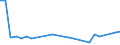 KN 29339040 /Exporte /Einheit = Preise (Euro/Tonne) /Partnerland: Vereinigte Staaten von Amerika /Meldeland: Europäische Union /29339040:Indol, 3-methylindol 'skatol', 6-allyl-6,7-dihydro-5 H-dibenz'c,e'azepin 'azapetin' und Seine Salze; Chlordiazepoxid 'inn' und Seine Salze; Dextromethorphan 'inn' und Seine Salze; Phenindamin 'inn' und Seine Salze; Imipraminhydrochlorid 'innm'