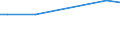 KN 29339040 /Exporte /Einheit = Preise (Euro/Tonne) /Partnerland: Costa Rica /Meldeland: Europäische Union /29339040:Indol, 3-methylindol 'skatol', 6-allyl-6,7-dihydro-5 H-dibenz'c,e'azepin 'azapetin' und Seine Salze; Chlordiazepoxid 'inn' und Seine Salze; Dextromethorphan 'inn' und Seine Salze; Phenindamin 'inn' und Seine Salze; Imipraminhydrochlorid 'innm'