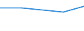 KN 29339040 /Exporte /Einheit = Preise (Euro/Tonne) /Partnerland: Kuba /Meldeland: Europäische Union /29339040:Indol, 3-methylindol 'skatol', 6-allyl-6,7-dihydro-5 H-dibenz'c,e'azepin 'azapetin' und Seine Salze; Chlordiazepoxid 'inn' und Seine Salze; Dextromethorphan 'inn' und Seine Salze; Phenindamin 'inn' und Seine Salze; Imipraminhydrochlorid 'innm'