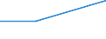 KN 29339040 /Exporte /Einheit = Preise (Euro/Tonne) /Partnerland: Chile /Meldeland: Europäische Union /29339040:Indol, 3-methylindol 'skatol', 6-allyl-6,7-dihydro-5 H-dibenz'c,e'azepin 'azapetin' und Seine Salze; Chlordiazepoxid 'inn' und Seine Salze; Dextromethorphan 'inn' und Seine Salze; Phenindamin 'inn' und Seine Salze; Imipraminhydrochlorid 'innm'