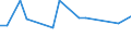 KN 29339040 /Exporte /Einheit = Preise (Euro/Tonne) /Partnerland: Taiwan /Meldeland: Europäische Union /29339040:Indol, 3-methylindol 'skatol', 6-allyl-6,7-dihydro-5 H-dibenz'c,e'azepin 'azapetin' und Seine Salze; Chlordiazepoxid 'inn' und Seine Salze; Dextromethorphan 'inn' und Seine Salze; Phenindamin 'inn' und Seine Salze; Imipraminhydrochlorid 'innm'