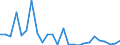 KN 29339040 /Exporte /Einheit = Preise (Euro/Tonne) /Partnerland: Intra-eur /Meldeland: Europäische Union /29339040:Indol, 3-methylindol 'skatol', 6-allyl-6,7-dihydro-5 H-dibenz'c,e'azepin 'azapetin' und Seine Salze; Chlordiazepoxid 'inn' und Seine Salze; Dextromethorphan 'inn' und Seine Salze; Phenindamin 'inn' und Seine Salze; Imipraminhydrochlorid 'innm'