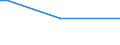 KN 29339040 /Exporte /Einheit = Mengen in Tonnen /Partnerland: Polen /Meldeland: Europäische Union /29339040:Indol, 3-methylindol 'skatol', 6-allyl-6,7-dihydro-5 H-dibenz'c,e'azepin 'azapetin' und Seine Salze; Chlordiazepoxid 'inn' und Seine Salze; Dextromethorphan 'inn' und Seine Salze; Phenindamin 'inn' und Seine Salze; Imipraminhydrochlorid 'innm'