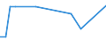 KN 29339040 /Exporte /Einheit = Mengen in Tonnen /Partnerland: Marokko /Meldeland: Europäische Union /29339040:Indol, 3-methylindol 'skatol', 6-allyl-6,7-dihydro-5 H-dibenz'c,e'azepin 'azapetin' und Seine Salze; Chlordiazepoxid 'inn' und Seine Salze; Dextromethorphan 'inn' und Seine Salze; Phenindamin 'inn' und Seine Salze; Imipraminhydrochlorid 'innm'