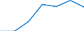 KN 29339050 /Exporte /Einheit = Preise (Euro/Tonne) /Partnerland: Schweiz /Meldeland: Europäische Union /29339050:Monoazepine